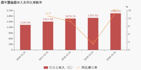 紅龍魚市場價格波動情況（關于紅龍魚價格波動的問題） 水族問答