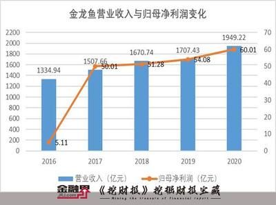 廣州家成電子商務(wù)有限公司（家成電子商務(wù)有限公司） 水族周邊