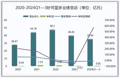 紅龍魚市場(chǎng)價(jià)格（-紅龍魚價(jià)格為什么會(huì)有這么大的波動(dòng)） 水族問答