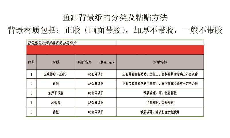 魚(yú)缸背景紙的材質(zhì)分類及粘貼方法