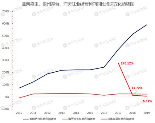 金龍魚(yú)的競(jìng)品（金龍魚(yú)與福臨門(mén)市場(chǎng)競(jìng)爭(zhēng)力分析金龍魚(yú)與福臨門(mén)市場(chǎng)競(jìng)爭(zhēng)力分析） 龍魚(yú)百科 第5張