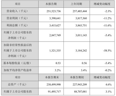 金龍魚營收利潤（金龍魚主營業(yè)務(wù)盈利能力分析） 龍魚百科 第5張