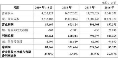 金龍魚營收利潤（金龍魚主營業(yè)務(wù)盈利能力分析） 龍魚百科 第3張