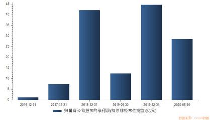 金龍魚營收利潤（金龍魚主營業(yè)務(wù)盈利能力分析） 龍魚百科 第2張