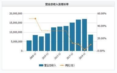 金龍魚半年營收破千億（金龍魚2024年營收破千億，非經(jīng)常性損益占據(jù)絕大部分利潤） 龍魚百科 第2張