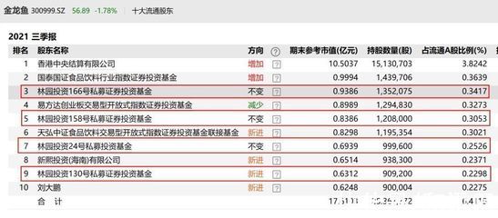 金龍魚2021三季度業(yè)績（金龍魚2021年三季度業(yè)績表現(xiàn)如下：金龍魚業(yè)績大幅復(fù)蘇） 龍魚百科 第4張