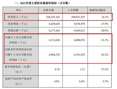 金龍魚2021三季度業(yè)績（金龍魚2021年三季度業(yè)績表現(xiàn)如下：金龍魚業(yè)績大幅復(fù)蘇） 龍魚百科 第5張