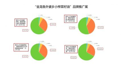 金龍魚營銷案例分析報告范文（金龍魚品牌發(fā)展歷程探究）