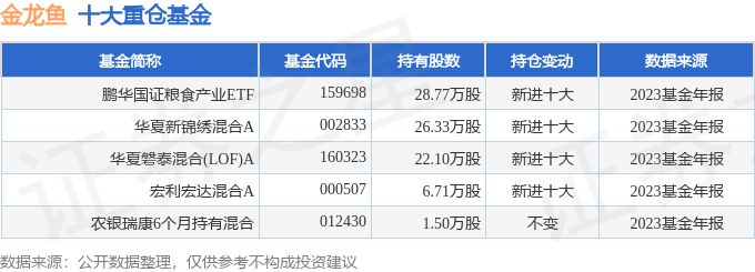 金龍魚 年報（金龍魚2023年凈利潤下滑、產(chǎn)能利用率低和高額借款等挑戰(zhàn)）