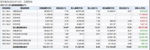 金龍魚的合理股價怎么算（金龍魚合理股價計算需要綜合考慮公司的財務(wù)狀況、行業(yè)前景等因素） 龍魚百科 第5張