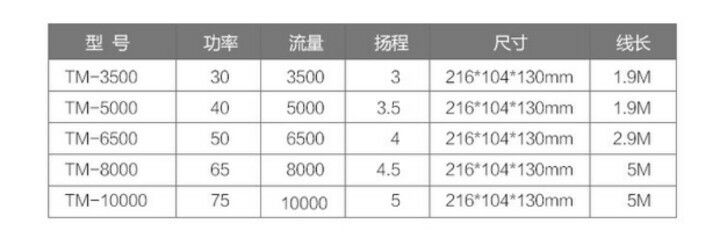 郴州觀賞魚市場潛水泵選擇求建議和解答 觀賞魚市場（混養(yǎng)魚） 第5張