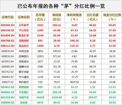 金龍魚2020年年報預告（金龍魚2020年年報預告揭示公司在面對市場挑戰(zhàn)時的積極應對策略）