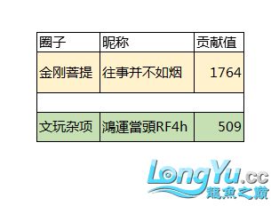 7月份文玩貢獻榜單說明