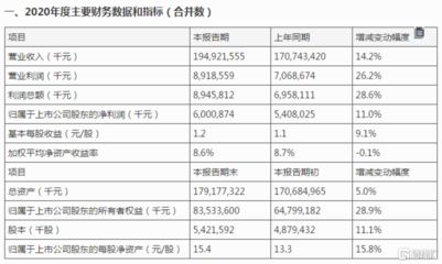 金龍魚營收利潤率（金龍魚2024年上半年?duì)I收1095億元同比下滑7.8%）