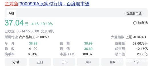 金龍魚跌超10%（金龍魚套期保值損失影響全年業(yè)績未及預(yù)期機(jī)構(gòu)下調(diào)目標(biāo)價） 龍魚百科 第5張