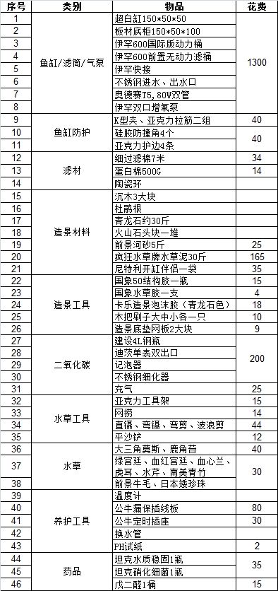 我就是那個要用鋁合金做拉筋的開缸記錄 野生埃及神仙魚 第5張