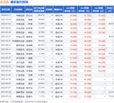 金龍魚財(cái)報(bào)2023（金龍魚2023年業(yè)績報(bào)告顯示公司有望在未來實(shí)現(xiàn)更好的業(yè)績表現(xiàn)） 龍魚百科 第5張