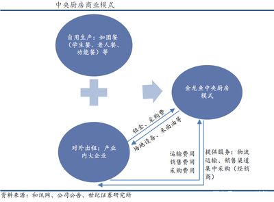 金龍魚營(yíng)銷模式分析（金龍魚社交媒體營(yíng)銷策略,金龍魚質(zhì)量控制體系詳解） 龍魚百科 第4張