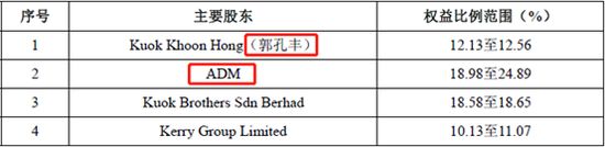 金龍魚 abcd是什么意思（金龍魚是abcd四大跨國糧商之一嗎？） 龍魚百科 第5張