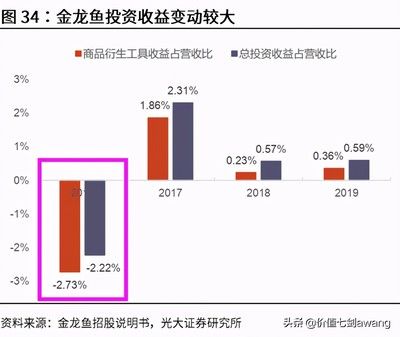 金龍魚(yú)營(yíng)收構(gòu)成（金龍魚(yú)2023年?duì)I業(yè)收入2515.24億元）