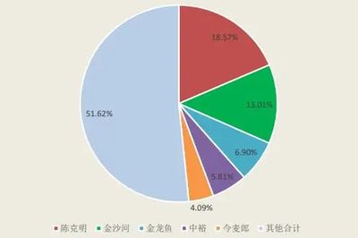 金龍魚行業(yè)前景分析 龍魚百科 第2張