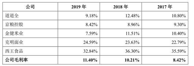 金龍魚行業(yè)前景分析 龍魚百科 第1張