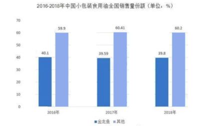 金龍魚行業(yè)前景分析 龍魚百科 第3張