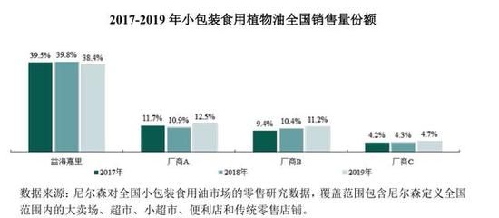 金龍魚行業(yè)前景分析 龍魚百科 第4張