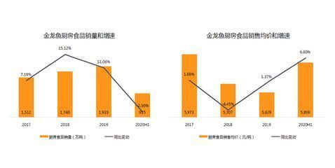 金龍魚一季度利潤（金龍魚2019年一季度利潤分析）