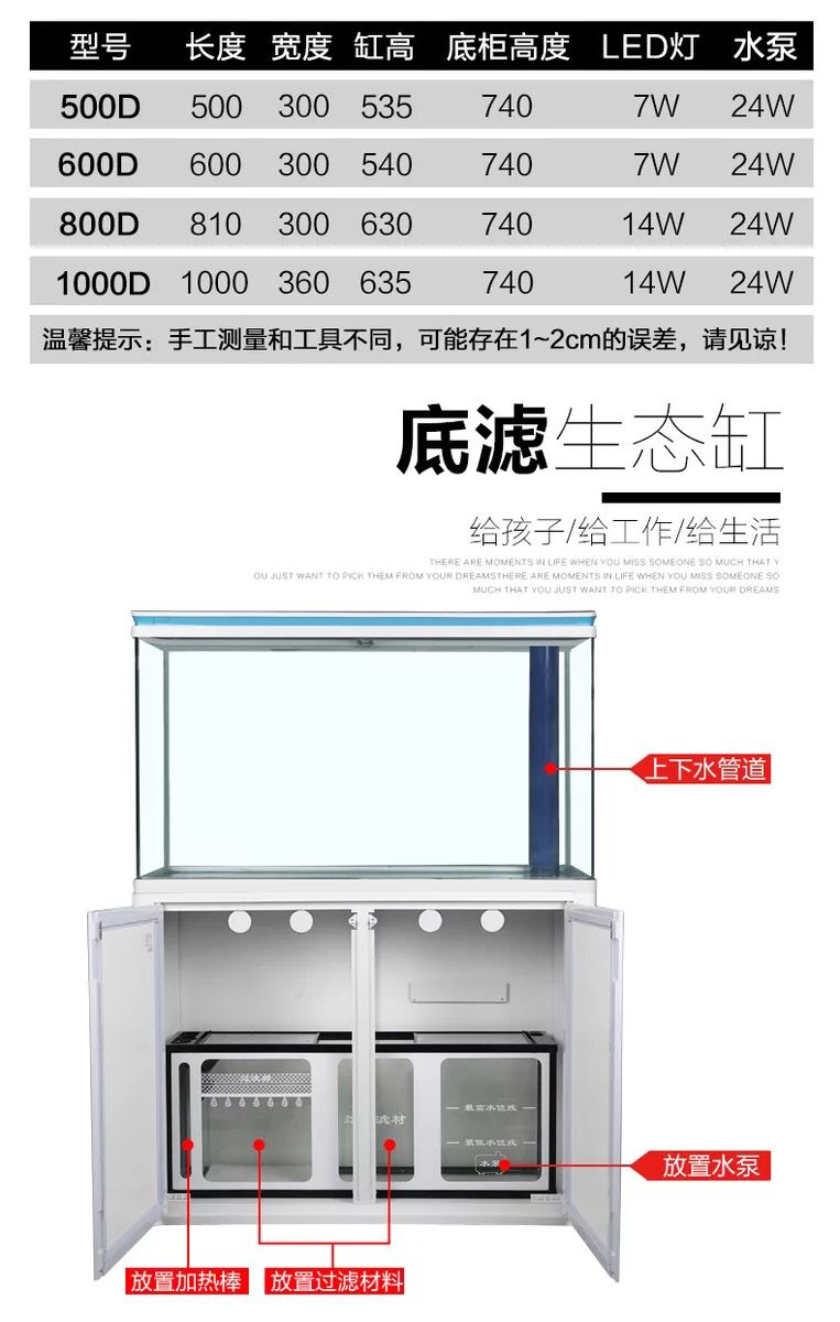 底濾的過濾材料和棉