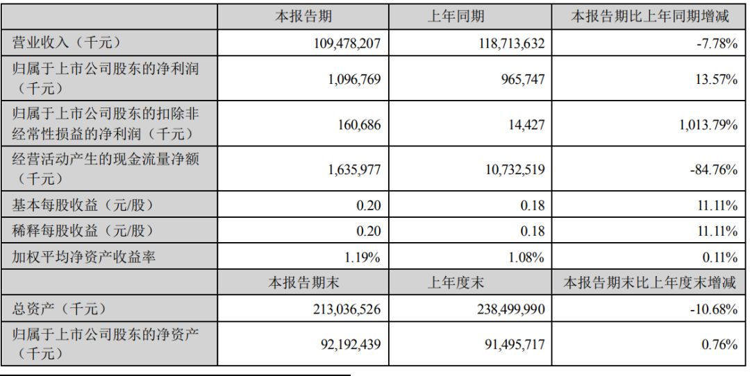 金龍魚營收增長（金龍魚凈利潤增長13.57%凈利潤增長13.57%） 龍魚百科 第4張