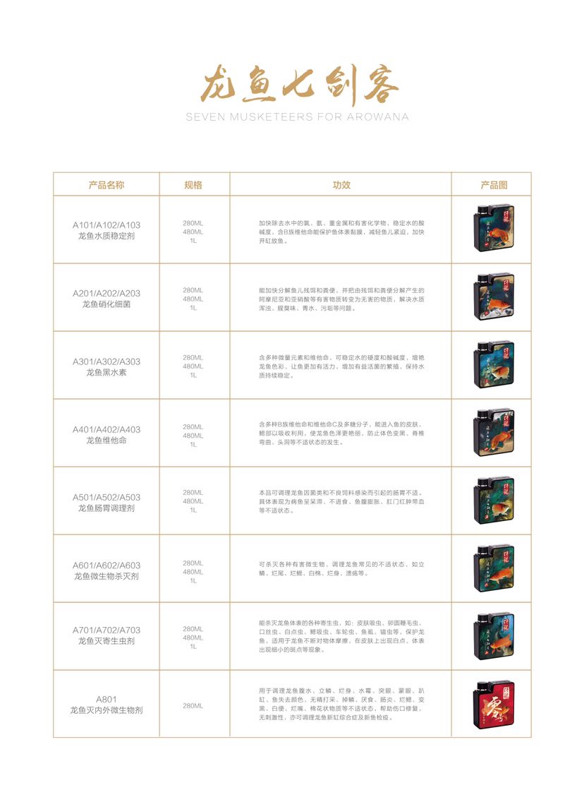 仟龍?龍魚專用7劍客 刀魚魚 第2張