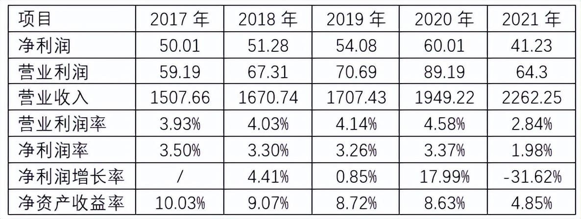 金龍魚2020年業(yè)績(jī)（金龍魚2020年業(yè)績(jī)下滑原因金龍魚2021年業(yè)績(jī)下滑）