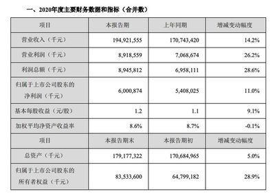 金龍魚2020年業(yè)績(jī)（金龍魚2020年業(yè)績(jī)下滑原因金龍魚2021年業(yè)績(jī)下滑）