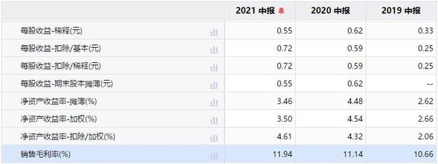 金龍魚2020年業(yè)績(jī)（金龍魚2020年業(yè)績(jī)下滑原因金龍魚2021年業(yè)績(jī)下滑）