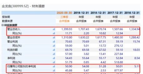 金龍魚2020年業(yè)績（金龍魚2020年業(yè)績下滑原因金龍魚2021年業(yè)績下滑） 龍魚百科 第5張