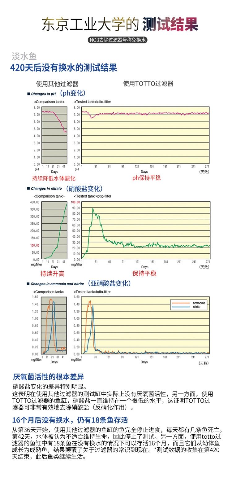 totto?解決水質(zhì)問題最重要的一環(huán)