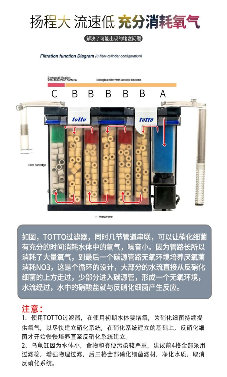 totto?解決水質(zhì)問題最重要的一環(huán) 殺菌消毒設(shè)備 第4張