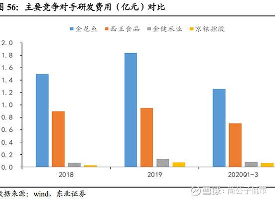 金龍魚的賣點(diǎn)有哪些呢（金龍魚的賣點(diǎn)主要體現(xiàn)在哪些方面？） 龍魚百科 第4張