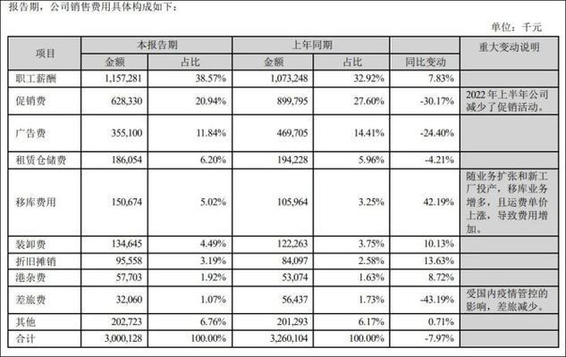 金龍魚(yú)未來(lái)業(yè)績(jī)（金龍魚(yú)2019年q1業(yè)績(jī)分析） 龍魚(yú)百科 第3張