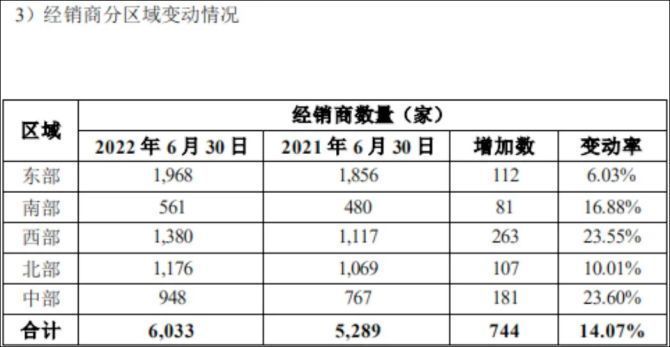 金龍魚(yú)未來(lái)業(yè)績(jī)（金龍魚(yú)2019年q1業(yè)績(jī)分析） 龍魚(yú)百科 第2張