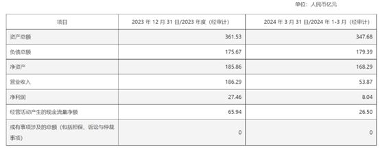 金龍魚財務報表審計報告（金龍魚2022年利潤下滑原因，金龍魚財務風險管理措施） 龍魚百科 第4張