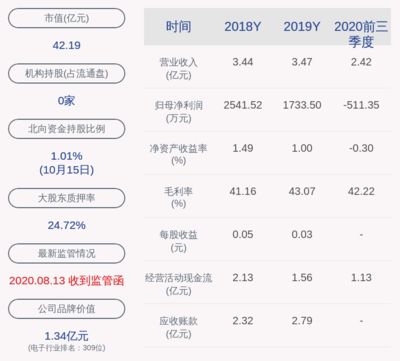 金龍魚財務報表審計報告（金龍魚2022年利潤下滑原因，金龍魚財務風險管理措施） 龍魚百科 第5張