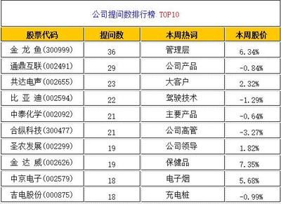 金龍魚相關(guān)a股上市（金龍魚a股上市信息） 龍魚百科 第2張