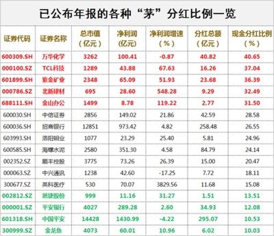 金龍魚相關(guān)a股上市（金龍魚a股上市信息） 龍魚百科 第1張