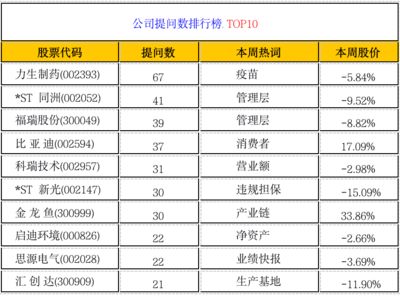 金龍魚一季度業(yè)績(jī)預(yù)告（金龍魚2018年一季度業(yè)績(jī)預(yù)告） 龍魚百科 第3張