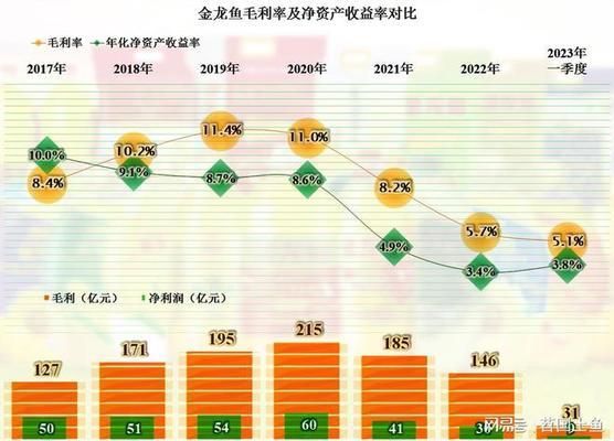 金龍魚2020年到2022年應(yīng)收帳款增加說明什么問題（金龍魚2020年至2022年應(yīng)收賬款增長情況及其背后的原因） 龍魚百科 第4張