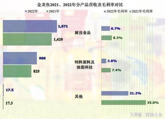 金龍魚2020年到2022年應(yīng)收帳款增加說明什么問題（金龍魚2020年至2022年應(yīng)收賬款增長情況及其背后的原因） 龍魚百科 第5張