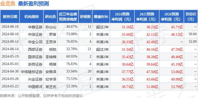 金龍魚第三季度業(yè)績（金龍魚2019年第三季度業(yè)績表現(xiàn)良好） 龍魚百科 第5張