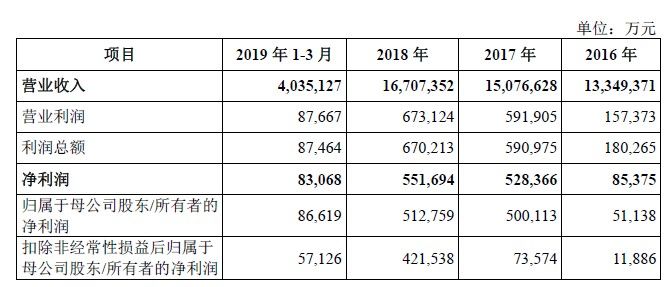 金龍魚 招股說明書（金龍魚招股說明書） 龍魚百科 第5張